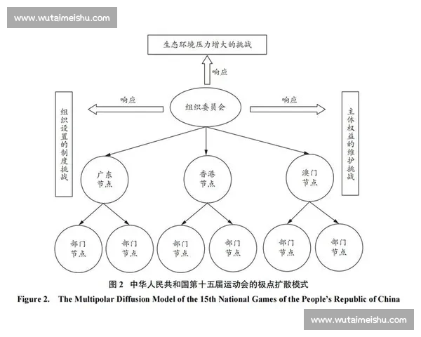 以体育预测平台为核心推动赛事数据智能分析与决策创新发展生态建设